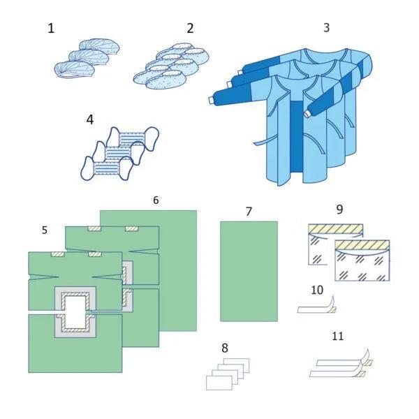Комплект одягу та покриттів операційних для лапаротомії №9 Taipan-Pharm стерильний